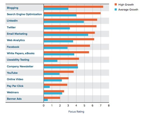 marketing articles